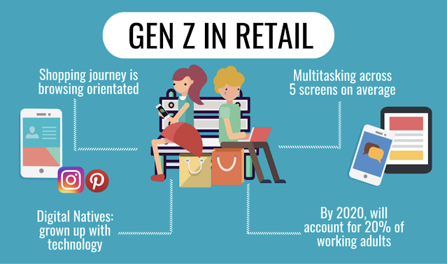 how-gen-z-shops-diggit-magazine